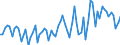 Währung: Millionen Einheiten der Landeswährung / Zahlungsbilanz Position: Waren und Dienstleistungen / Sektor (ESVG 2010): Volkswirtschaft / Sektor des Transaktionspartners (ESVG 2010): Volkswirtschaft / Bestand oder Fluss: Saldo / Geopolitische Partnereinheit: Extra-EU27 (ab 2020) / Geopolitische Meldeeinheit: Estland
