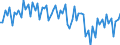 Währung: Millionen Einheiten der Landeswährung / Zahlungsbilanz Position: Waren und Dienstleistungen / Sektor (ESVG 2010): Volkswirtschaft / Sektor des Transaktionspartners (ESVG 2010): Volkswirtschaft / Bestand oder Fluss: Saldo / Geopolitische Partnereinheit: Extra-EU27 (ab 2020) / Geopolitische Meldeeinheit: Frankreich