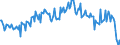 Währung: Millionen Einheiten der Landeswährung / Zahlungsbilanz Position: Waren und Dienstleistungen / Sektor (ESVG 2010): Volkswirtschaft / Sektor des Transaktionspartners (ESVG 2010): Volkswirtschaft / Bestand oder Fluss: Saldo / Geopolitische Partnereinheit: Extra-EU27 (ab 2020) / Geopolitische Meldeeinheit: Luxemburg
