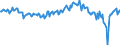 Währung: Millionen Einheiten der Landeswährung / Zahlungsbilanz Position: Waren und Dienstleistungen / Sektor (ESVG 2010): Volkswirtschaft / Sektor des Transaktionspartners (ESVG 2010): Volkswirtschaft / Bestand oder Fluss: Saldo / Geopolitische Partnereinheit: Extra-EU27 (ab 2020) / Geopolitische Meldeeinheit: Ungarn