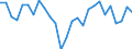 Währung: Millionen Einheiten der Landeswährung / Zahlungsbilanz Position: Waren und Dienstleistungen / Sektor (ESVG 2010): Volkswirtschaft / Sektor des Transaktionspartners (ESVG 2010): Volkswirtschaft / Bestand oder Fluss: Saldo / Geopolitische Partnereinheit: Extra-EU27 (ab 2020) / Geopolitische Meldeeinheit: Malta