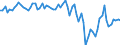 Währung: Millionen Einheiten der Landeswährung / Zahlungsbilanz Position: Waren und Dienstleistungen / Sektor (ESVG 2010): Volkswirtschaft / Sektor des Transaktionspartners (ESVG 2010): Volkswirtschaft / Bestand oder Fluss: Saldo / Geopolitische Partnereinheit: Extra-EU27 (ab 2020) / Geopolitische Meldeeinheit: Österreich