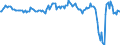 Währung: Millionen Einheiten der Landeswährung / Zahlungsbilanz Position: Waren und Dienstleistungen / Sektor (ESVG 2010): Volkswirtschaft / Sektor des Transaktionspartners (ESVG 2010): Volkswirtschaft / Bestand oder Fluss: Saldo / Geopolitische Partnereinheit: Extra-EU27 (ab 2020) / Geopolitische Meldeeinheit: Polen