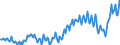 Währung: Millionen Einheiten der Landeswährung / Zahlungsbilanz Position: Waren und Dienstleistungen / Sektor (ESVG 2010): Volkswirtschaft / Sektor des Transaktionspartners (ESVG 2010): Volkswirtschaft / Bestand oder Fluss: Saldo / Geopolitische Partnereinheit: Extra-EU27 (ab 2020) / Geopolitische Meldeeinheit: Portugal