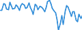 Währung: Millionen Einheiten der Landeswährung / Zahlungsbilanz Position: Waren und Dienstleistungen / Sektor (ESVG 2010): Volkswirtschaft / Sektor des Transaktionspartners (ESVG 2010): Volkswirtschaft / Bestand oder Fluss: Saldo / Geopolitische Partnereinheit: Extra-EU27 (ab 2020) / Geopolitische Meldeeinheit: Slowakei