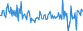 Währung: Millionen Einheiten der Landeswährung / Zahlungsbilanz Position: Waren und Dienstleistungen / Sektor (ESVG 2010): Volkswirtschaft / Sektor des Transaktionspartners (ESVG 2010): Volkswirtschaft / Bestand oder Fluss: Saldo / Geopolitische Partnereinheit: Extra-EU27 (ab 2020) / Geopolitische Meldeeinheit: Finnland