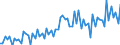 Währung: Millionen Einheiten der Landeswährung / Zahlungsbilanz Position: Waren und Dienstleistungen / Sektor (ESVG 2010): Volkswirtschaft / Sektor des Transaktionspartners (ESVG 2010): Volkswirtschaft / Bestand oder Fluss: Saldo / Geopolitische Partnereinheit: Extra-EU27 (ab 2020) / Geopolitische Meldeeinheit: Schweden