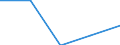 Währung: Millionen Einheiten der Landeswährung / Zahlungsbilanz Position: Waren und Dienstleistungen / Sektor (ESVG 2010): Volkswirtschaft / Sektor des Transaktionspartners (ESVG 2010): Volkswirtschaft / Bestand oder Fluss: Saldo / Geopolitische Partnereinheit: Extra-Euroraum - 20 Länder (ab 2026) / Geopolitische Meldeeinheit: Belgien