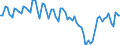 Währung: Millionen Einheiten der Landeswährung / Zahlungsbilanz Position: Waren und Dienstleistungen / Sektor (ESVG 2010): Volkswirtschaft / Sektor des Transaktionspartners (ESVG 2010): Volkswirtschaft / Bestand oder Fluss: Saldo / Geopolitische Partnereinheit: Extra-Euroraum - 20 Länder (ab 2026) / Geopolitische Meldeeinheit: Spanien
