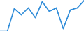 Währung: Millionen Einheiten der Landeswährung / Zahlungsbilanz Position: Waren und Dienstleistungen / Sektor (ESVG 2010): Volkswirtschaft / Sektor des Transaktionspartners (ESVG 2010): Volkswirtschaft / Bestand oder Fluss: Saldo / Geopolitische Partnereinheit: Extra-Euroraum - 20 Länder (ab 2026) / Geopolitische Meldeeinheit: Frankreich