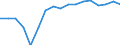 Währung: Millionen Einheiten der Landeswährung / Zahlungsbilanz Position: Waren und Dienstleistungen / Sektor (ESVG 2010): Volkswirtschaft / Sektor des Transaktionspartners (ESVG 2010): Volkswirtschaft / Bestand oder Fluss: Saldo / Geopolitische Partnereinheit: Extra-Euroraum - 20 Länder (ab 2026) / Geopolitische Meldeeinheit: Ungarn