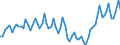 Währung: Millionen Einheiten der Landeswährung / Zahlungsbilanz Position: Waren und Dienstleistungen / Sektor (ESVG 2010): Volkswirtschaft / Sektor des Transaktionspartners (ESVG 2010): Volkswirtschaft / Bestand oder Fluss: Saldo / Geopolitische Partnereinheit: Extra-Euroraum - 20 Länder (ab 2026) / Geopolitische Meldeeinheit: Portugal