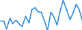 Währung: Millionen Einheiten der Landeswährung / Zahlungsbilanz Position: Waren und Dienstleistungen / Sektor (ESVG 2010): Volkswirtschaft / Sektor des Transaktionspartners (ESVG 2010): Volkswirtschaft / Bestand oder Fluss: Saldo / Geopolitische Partnereinheit: Extra-Euroraum - 20 Länder (2023-2025) / Geopolitische Meldeeinheit: Belgien