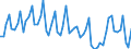 Währung: Millionen Einheiten der Landeswährung / Zahlungsbilanz Position: Waren und Dienstleistungen / Sektor (ESVG 2010): Volkswirtschaft / Sektor des Transaktionspartners (ESVG 2010): Volkswirtschaft / Bestand oder Fluss: Saldo / Geopolitische Partnereinheit: Extra-Euroraum - 20 Länder (2023-2025) / Geopolitische Meldeeinheit: Bulgarien