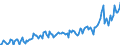 Währung: Millionen Einheiten der Landeswährung / Zahlungsbilanz Position: Waren und Dienstleistungen / Sektor (ESVG 2010): Volkswirtschaft / Sektor des Transaktionspartners (ESVG 2010): Volkswirtschaft / Bestand oder Fluss: Saldo / Geopolitische Partnereinheit: Extra-Euroraum - 20 Länder (2023-2025) / Geopolitische Meldeeinheit: Dänemark