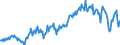 Währung: Millionen Einheiten der Landeswährung / Zahlungsbilanz Position: Waren und Dienstleistungen / Sektor (ESVG 2010): Volkswirtschaft / Sektor des Transaktionspartners (ESVG 2010): Volkswirtschaft / Bestand oder Fluss: Saldo / Geopolitische Partnereinheit: Extra-Euroraum - 20 Länder (2023-2025) / Geopolitische Meldeeinheit: Deutschland