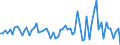 Währung: Millionen Einheiten der Landeswährung / Zahlungsbilanz Position: Waren und Dienstleistungen / Sektor (ESVG 2010): Volkswirtschaft / Sektor des Transaktionspartners (ESVG 2010): Volkswirtschaft / Bestand oder Fluss: Saldo / Geopolitische Partnereinheit: Extra-Euroraum - 20 Länder (2023-2025) / Geopolitische Meldeeinheit: Estland