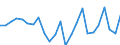 Währung: Millionen Einheiten der Landeswährung / Zahlungsbilanz Position: Waren und Dienstleistungen / Sektor (ESVG 2010): Volkswirtschaft / Sektor des Transaktionspartners (ESVG 2010): Volkswirtschaft / Bestand oder Fluss: Saldo / Geopolitische Partnereinheit: Extra-Euroraum - 20 Länder (2023-2025) / Geopolitische Meldeeinheit: Griechenland