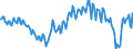 Währung: Millionen Einheiten der Landeswährung / Zahlungsbilanz Position: Waren und Dienstleistungen / Sektor (ESVG 2010): Volkswirtschaft / Sektor des Transaktionspartners (ESVG 2010): Volkswirtschaft / Bestand oder Fluss: Saldo / Geopolitische Partnereinheit: Extra-Euroraum - 20 Länder (2023-2025) / Geopolitische Meldeeinheit: Spanien