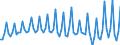 Währung: Millionen Einheiten der Landeswährung / Zahlungsbilanz Position: Waren und Dienstleistungen / Sektor (ESVG 2010): Volkswirtschaft / Sektor des Transaktionspartners (ESVG 2010): Volkswirtschaft / Bestand oder Fluss: Saldo / Geopolitische Partnereinheit: Extra-Euroraum - 20 Länder (2023-2025) / Geopolitische Meldeeinheit: Kroatien