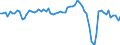 Währung: Millionen Einheiten der Landeswährung / Zahlungsbilanz Position: Waren und Dienstleistungen / Sektor (ESVG 2010): Volkswirtschaft / Sektor des Transaktionspartners (ESVG 2010): Volkswirtschaft / Bestand oder Fluss: Saldo / Geopolitische Partnereinheit: Extra-Euroraum - 20 Länder (2023-2025) / Geopolitische Meldeeinheit: Litauen