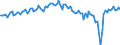 Währung: Millionen Einheiten der Landeswährung / Zahlungsbilanz Position: Waren und Dienstleistungen / Sektor (ESVG 2010): Volkswirtschaft / Sektor des Transaktionspartners (ESVG 2010): Volkswirtschaft / Bestand oder Fluss: Saldo / Geopolitische Partnereinheit: Extra-Euroraum - 20 Länder (2023-2025) / Geopolitische Meldeeinheit: Ungarn