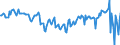 Währung: Millionen Einheiten der Landeswährung / ZB_Position: Waren / Sektor (ESVG 2010): Volkswirtschaft / Sektor (ESVG 2010): Volkswirtschaft / Bestand oder Fluss: Saldo / Geopolitische Partnereinheit: Rest der Welt / Geopolitische Meldeeinheit: Belgien
