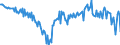 Währung: Millionen Einheiten der Landeswährung / ZB_Position: Waren / Sektor (ESVG 2010): Volkswirtschaft / Sektor (ESVG 2010): Volkswirtschaft / Bestand oder Fluss: Saldo / Geopolitische Partnereinheit: Rest der Welt / Geopolitische Meldeeinheit: Bulgarien