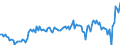 Währung: Millionen Einheiten der Landeswährung / ZB_Position: Waren / Sektor (ESVG 2010): Volkswirtschaft / Sektor (ESVG 2010): Volkswirtschaft / Bestand oder Fluss: Saldo / Geopolitische Partnereinheit: Rest der Welt / Geopolitische Meldeeinheit: Dänemark