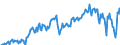 Währung: Millionen Einheiten der Landeswährung / ZB_Position: Waren / Sektor (ESVG 2010): Volkswirtschaft / Sektor (ESVG 2010): Volkswirtschaft / Bestand oder Fluss: Saldo / Geopolitische Partnereinheit: Rest der Welt / Geopolitische Meldeeinheit: Deutschland