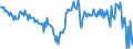 Währung: Millionen Einheiten der Landeswährung / ZB_Position: Waren / Sektor (ESVG 2010): Volkswirtschaft / Sektor (ESVG 2010): Volkswirtschaft / Bestand oder Fluss: Saldo / Geopolitische Partnereinheit: Rest der Welt / Geopolitische Meldeeinheit: Estland