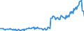 Währung: Millionen Einheiten der Landeswährung / ZB_Position: Waren / Sektor (ESVG 2010): Volkswirtschaft / Sektor (ESVG 2010): Volkswirtschaft / Bestand oder Fluss: Saldo / Geopolitische Partnereinheit: Rest der Welt / Geopolitische Meldeeinheit: Irland