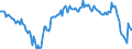 Währung: Millionen Einheiten der Landeswährung / ZB_Position: Waren / Sektor (ESVG 2010): Volkswirtschaft / Sektor (ESVG 2010): Volkswirtschaft / Bestand oder Fluss: Saldo / Geopolitische Partnereinheit: Rest der Welt / Geopolitische Meldeeinheit: Griechenland