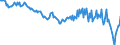 Währung: Millionen Einheiten der Landeswährung / ZB_Position: Waren / Sektor (ESVG 2010): Volkswirtschaft / Sektor (ESVG 2010): Volkswirtschaft / Bestand oder Fluss: Saldo / Geopolitische Partnereinheit: Rest der Welt / Geopolitische Meldeeinheit: Frankreich
