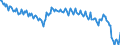 Währung: Millionen Einheiten der Landeswährung / ZB_Position: Waren / Sektor (ESVG 2010): Volkswirtschaft / Sektor (ESVG 2010): Volkswirtschaft / Bestand oder Fluss: Saldo / Geopolitische Partnereinheit: Rest der Welt / Geopolitische Meldeeinheit: Kroatien