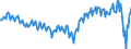 Währung: Millionen Einheiten der Landeswährung / ZB_Position: Waren / Sektor (ESVG 2010): Volkswirtschaft / Sektor (ESVG 2010): Volkswirtschaft / Bestand oder Fluss: Saldo / Geopolitische Partnereinheit: Rest der Welt / Geopolitische Meldeeinheit: Italien