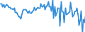 Währung: Millionen Einheiten der Landeswährung / ZB_Position: Waren / Sektor (ESVG 2010): Volkswirtschaft / Sektor (ESVG 2010): Volkswirtschaft / Bestand oder Fluss: Saldo / Geopolitische Partnereinheit: Rest der Welt / Geopolitische Meldeeinheit: Zypern