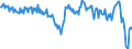 Währung: Millionen Einheiten der Landeswährung / ZB_Position: Waren / Sektor (ESVG 2010): Volkswirtschaft / Sektor (ESVG 2010): Volkswirtschaft / Bestand oder Fluss: Saldo / Geopolitische Partnereinheit: Rest der Welt / Geopolitische Meldeeinheit: Litauen
