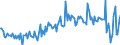 Währung: Millionen Einheiten der Landeswährung / ZB_Position: Waren / Sektor (ESVG 2010): Volkswirtschaft / Sektor (ESVG 2010): Volkswirtschaft / Bestand oder Fluss: Saldo / Geopolitische Partnereinheit: Rest der Welt / Geopolitische Meldeeinheit: Luxemburg