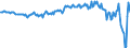 Währung: Millionen Einheiten der Landeswährung / ZB_Position: Waren / Sektor (ESVG 2010): Volkswirtschaft / Sektor (ESVG 2010): Volkswirtschaft / Bestand oder Fluss: Saldo / Geopolitische Partnereinheit: Rest der Welt / Geopolitische Meldeeinheit: Ungarn
