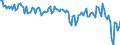Währung: Millionen Einheiten der Landeswährung / ZB_Position: Waren / Sektor (ESVG 2010): Volkswirtschaft / Sektor (ESVG 2010): Volkswirtschaft / Bestand oder Fluss: Saldo / Geopolitische Partnereinheit: Rest der Welt / Geopolitische Meldeeinheit: Malta