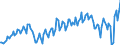 Währung: Millionen Einheiten der Landeswährung / ZB_Position: Waren / Sektor (ESVG 2010): Volkswirtschaft / Sektor (ESVG 2010): Volkswirtschaft / Bestand oder Fluss: Saldo / Geopolitische Partnereinheit: Rest der Welt / Geopolitische Meldeeinheit: Niederlande