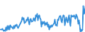 Währung: Millionen Einheiten der Landeswährung / ZB_Position: Waren / Sektor (ESVG 2010): Volkswirtschaft / Sektor (ESVG 2010): Volkswirtschaft / Bestand oder Fluss: Saldo / Geopolitische Partnereinheit: Rest der Welt / Geopolitische Meldeeinheit: Österreich