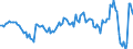 Währung: Millionen Einheiten der Landeswährung / ZB_Position: Waren / Sektor (ESVG 2010): Volkswirtschaft / Sektor (ESVG 2010): Volkswirtschaft / Bestand oder Fluss: Saldo / Geopolitische Partnereinheit: Rest der Welt / Geopolitische Meldeeinheit: Polen