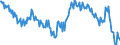 Währung: Millionen Einheiten der Landeswährung / ZB_Position: Waren / Sektor (ESVG 2010): Volkswirtschaft / Sektor (ESVG 2010): Volkswirtschaft / Bestand oder Fluss: Saldo / Geopolitische Partnereinheit: Rest der Welt / Geopolitische Meldeeinheit: Portugal
