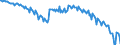 Währung: Millionen Einheiten der Landeswährung / ZB_Position: Waren / Sektor (ESVG 2010): Volkswirtschaft / Sektor (ESVG 2010): Volkswirtschaft / Bestand oder Fluss: Saldo / Geopolitische Partnereinheit: Rest der Welt / Geopolitische Meldeeinheit: Rumänien