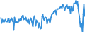 Währung: Millionen Einheiten der Landeswährung / ZB_Position: Waren / Sektor (ESVG 2010): Volkswirtschaft / Sektor (ESVG 2010): Volkswirtschaft / Bestand oder Fluss: Saldo / Geopolitische Partnereinheit: Rest der Welt / Geopolitische Meldeeinheit: Slowenien