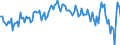 Währung: Millionen Einheiten der Landeswährung / ZB_Position: Waren / Sektor (ESVG 2010): Volkswirtschaft / Sektor (ESVG 2010): Volkswirtschaft / Bestand oder Fluss: Saldo / Geopolitische Partnereinheit: Rest der Welt / Geopolitische Meldeeinheit: Slowakei