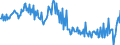 Währung: Millionen Einheiten der Landeswährung / ZB_Position: Waren / Sektor (ESVG 2010): Volkswirtschaft / Sektor (ESVG 2010): Volkswirtschaft / Bestand oder Fluss: Saldo / Geopolitische Partnereinheit: Rest der Welt / Geopolitische Meldeeinheit: Finnland