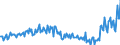 Währung: Millionen Einheiten der Landeswährung / ZB_Position: Waren / Sektor (ESVG 2010): Volkswirtschaft / Sektor (ESVG 2010): Volkswirtschaft / Bestand oder Fluss: Saldo / Geopolitische Partnereinheit: Rest der Welt / Geopolitische Meldeeinheit: Schweden